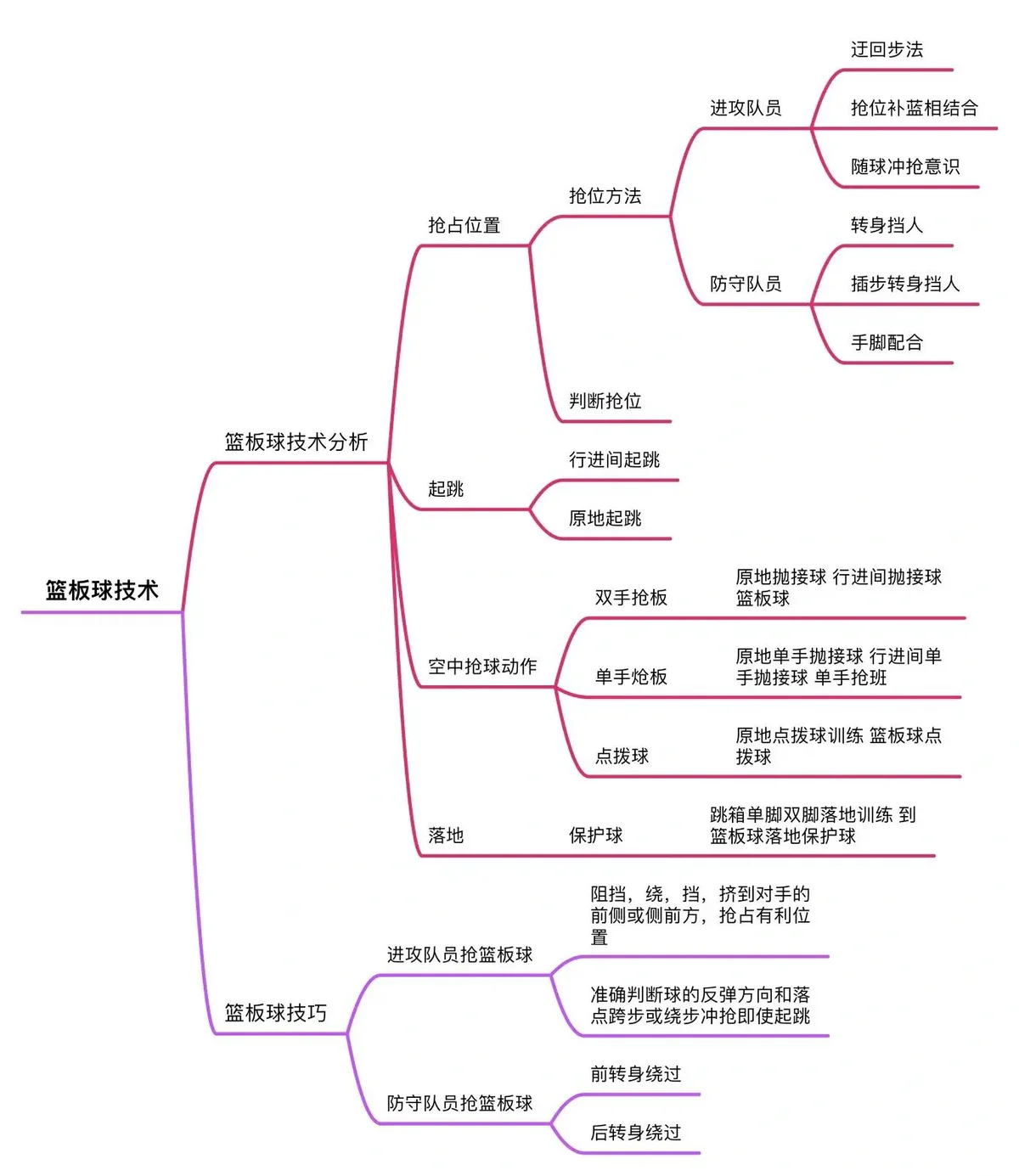 为什么智能穿戴设备对篮球运动员发展重要_0